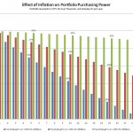 Inflation Threatens Long Bond Yield