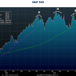 S&P 500 Technical Analysis Update