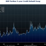 Is Your Money Fund Safe?