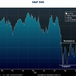 Have Stocks Bottomed?