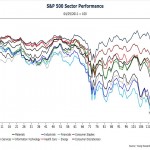 Diverging Performance