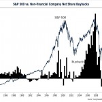 3 Reasons Dividends Trump Buybacks