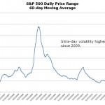 Coping with Manic Markets