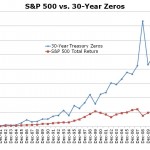 Are Stocks the Best Long-Term Investment?