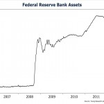 A Risk-Free Income Generator