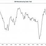 Economic Distortion the Play of the Day