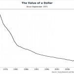 The Dollar Game Is Rigged