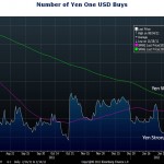 Coordinated Currency Devaluation: Time to Buy Gold
