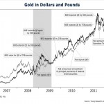 Gold King as Currencies Debased