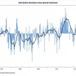 Currencies in Crisis, Oil Spiking: Time to Buy?
