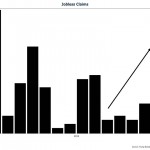 Jobless Claims Spike: Will the Fed Overreact?
