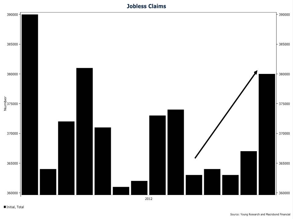 Jobless Claims