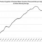 Gas Prices Threaten the Economy