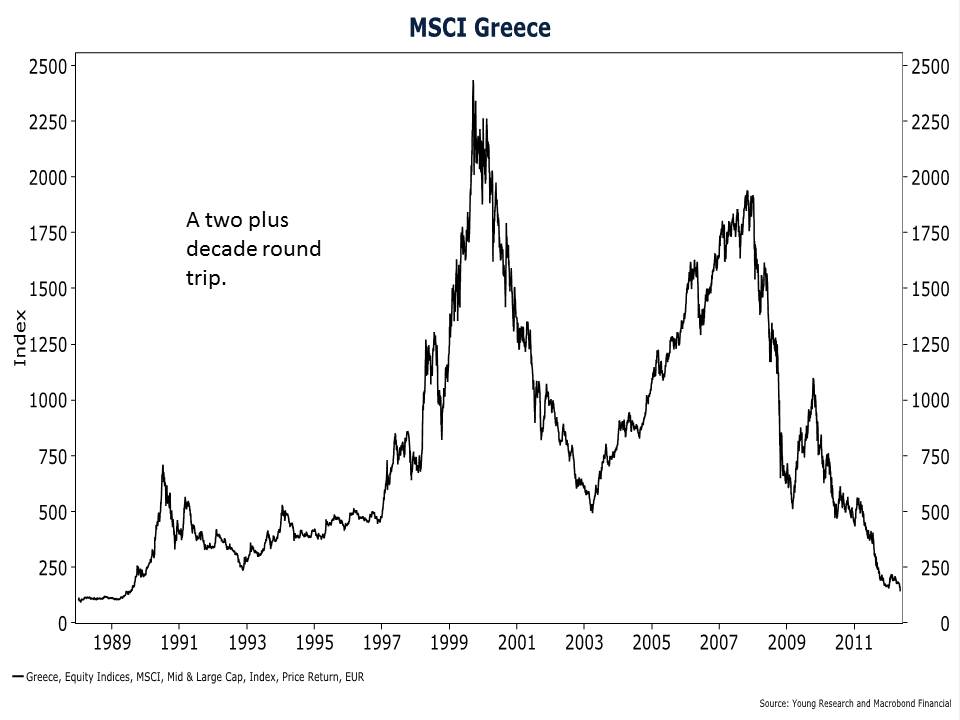 investing in greece stock market