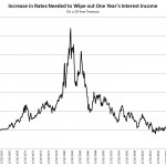 Income Investors Beware: This Asset Class is a Guaranteed Loser