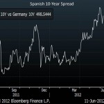 Euro-area Black Magic