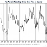 Job Creator Confidence Plunges