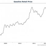 Gasoline Eating in to Your Vacation?