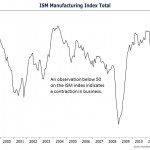 Manufacturing Staggers