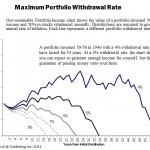 Don’t Save Yourself Short