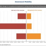 The Burger Flipper Recovery