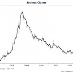 The Truth about Last Week’s Jobless Claims