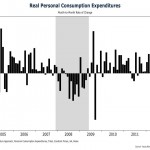 A Savings Fueled Bump