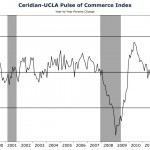 Earnings Catch Wall Street by Surprise