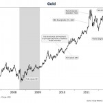 The Great Gold Bull Market