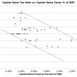 Fairy Tales in the Fantasyland of Washington D.C.