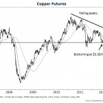 Dr. Copper’s Diagnosis