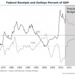 It’s the Spending Stupid!