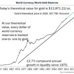 Who is Buying Gold?