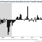 Your Ever Shrinking Income