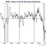 Election Results Hammer Small Business Optimism