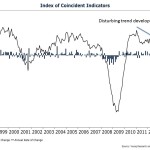 Stimulus Wave Receding: American Economy Swimming Naked from the Waist Down