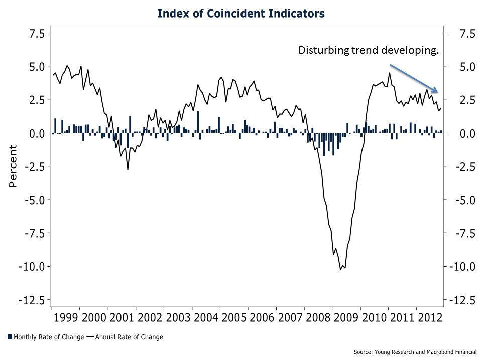 Stimulus Wave Receding: American Economy Swimming Naked from the Waist Down