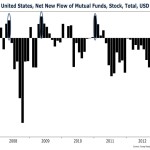 Stocks Soar: Don’t Miss the Boat