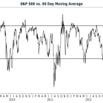 S&P Ripe for a Correction
