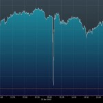 Mini Flash Crash