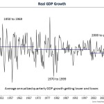 Trend GDP: Ain’t as Good as it Once Was