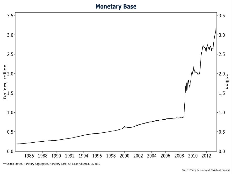 monetary base