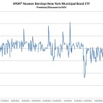 Why You Should Beware Bond ETFs