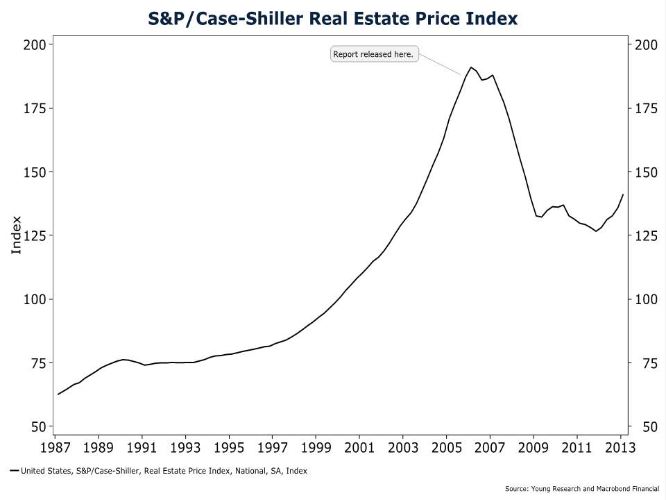 case shiller bubble chart