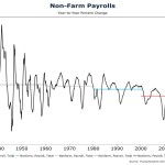 Where are the Jobs?