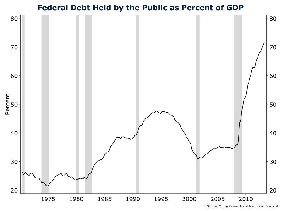federal debt held by the public