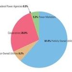 Utilities Investing: A Compelling Long-Term Opportunity