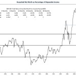 Household Balance Sheets Send Ominous Signal