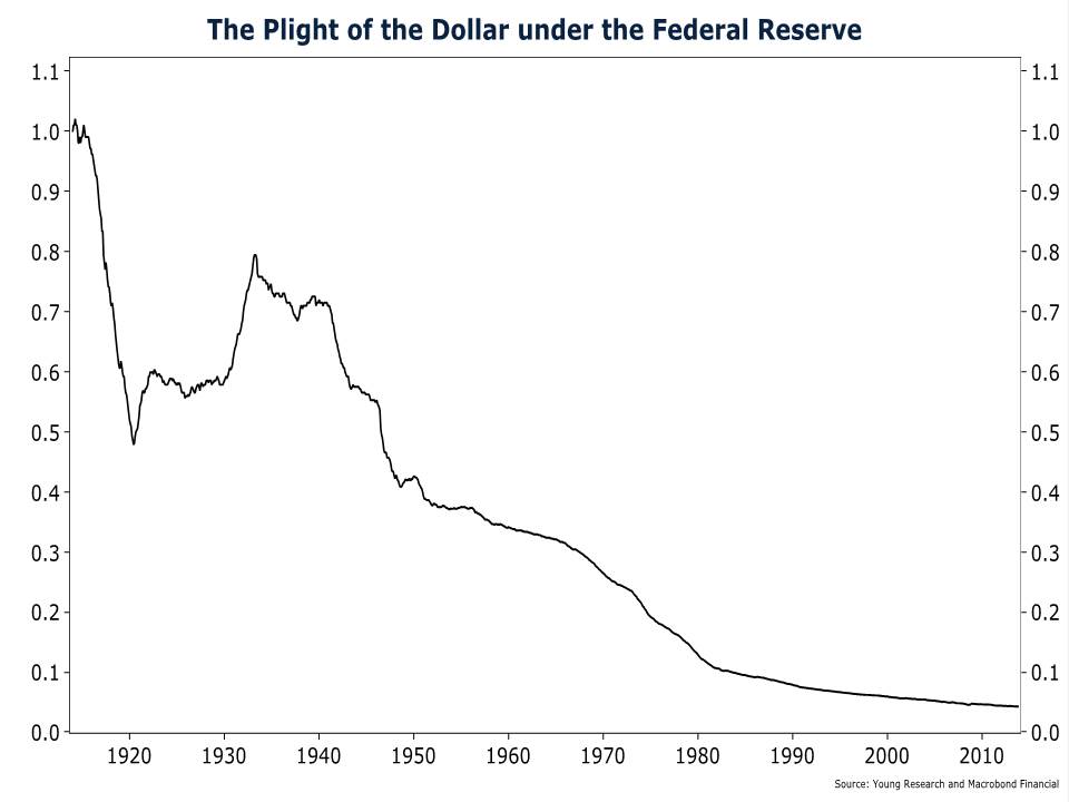 the plight of the dollar