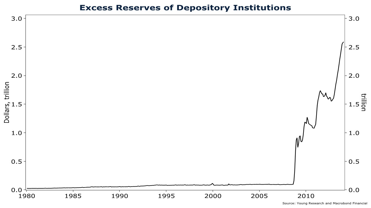 excess reserves